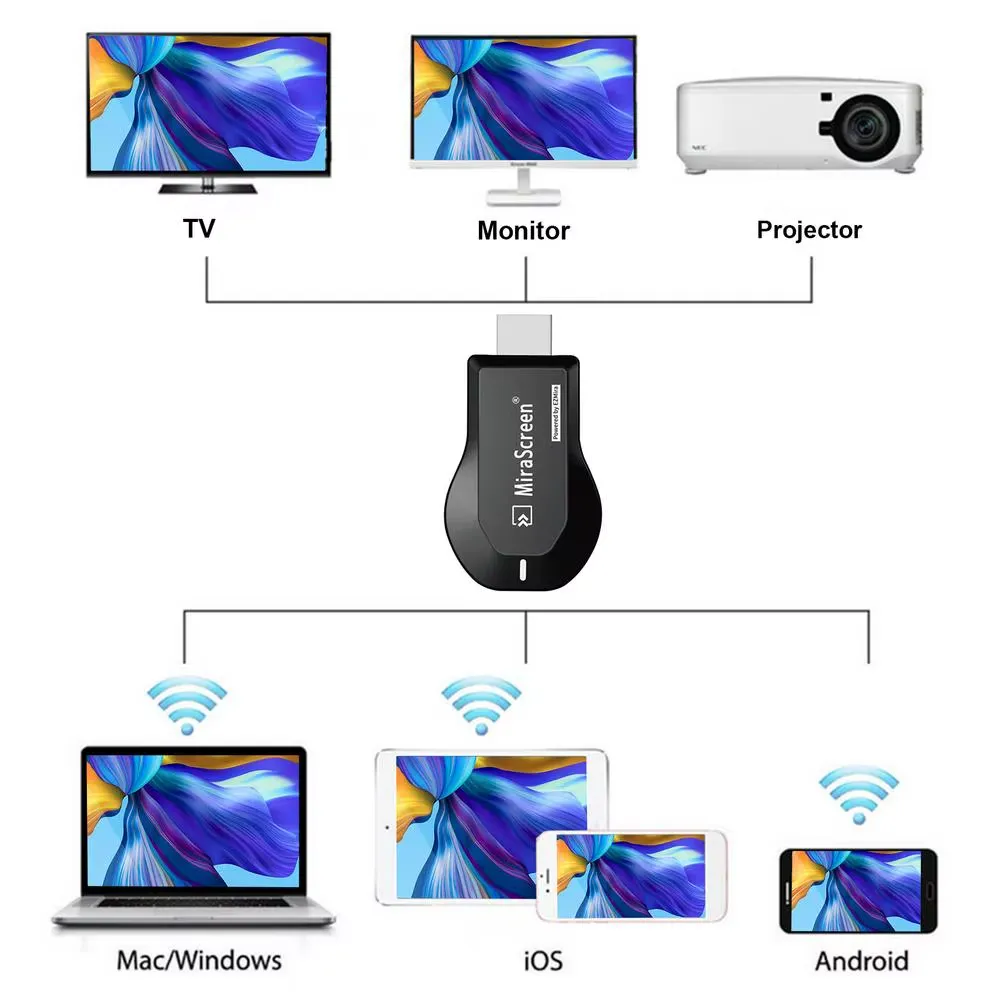 Dongle HDMI Sans Fil Mirascreen Miracast – Clé de Diffusion Wi-Fi 1080P HD  pour Écran